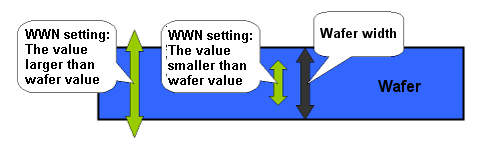 minimum detection width of wafer
