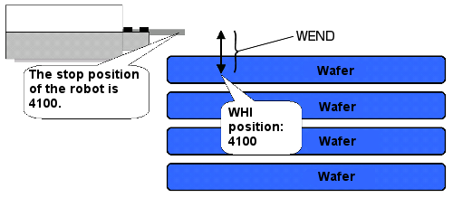 example setting WHI=4000