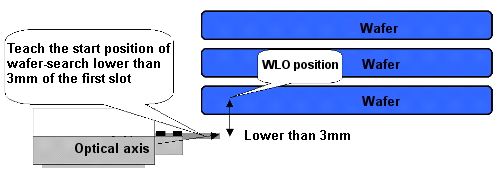 start position of wafer search