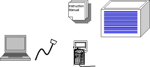 necessary equipment for wafer-search