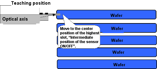 teaching position