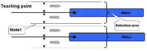 teaching point