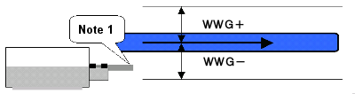 caution of start position