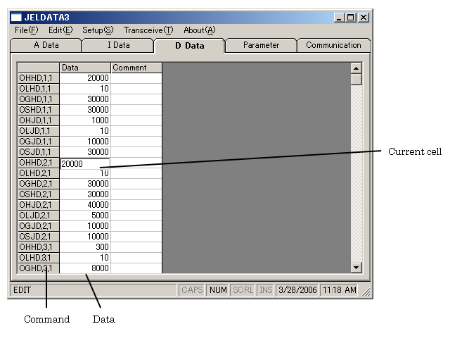 D data tab