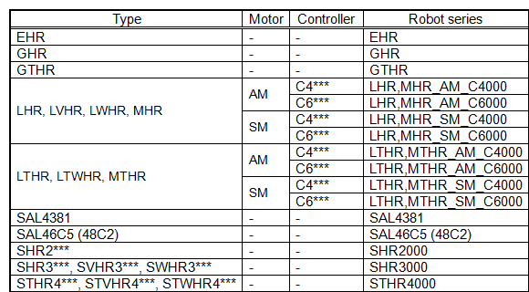 list of robot type and robot series