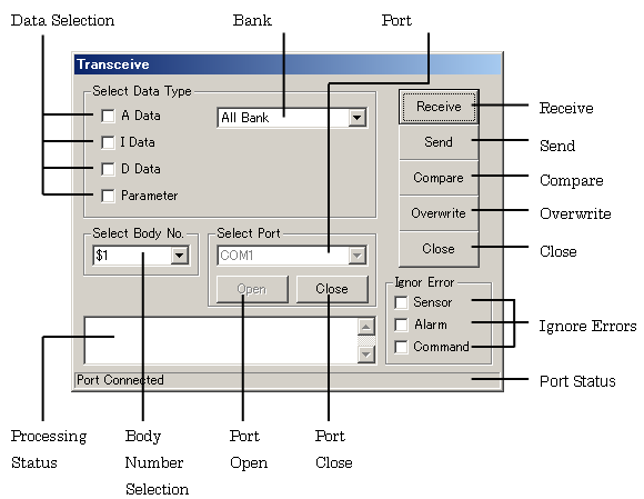 transceive tab