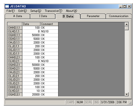 result of D data