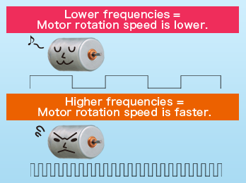 motor frequencies